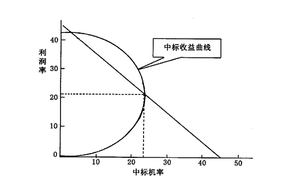 【營銷管理】什么是競(jìng)爭(zhēng)導(dǎo)向定價(jià)法
