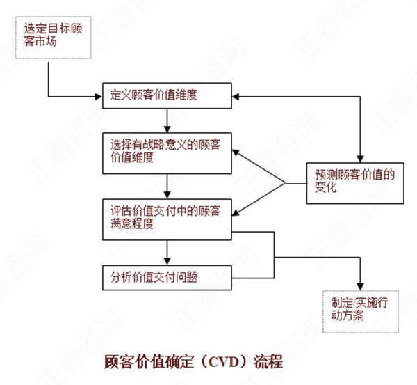 【營(yíng)銷(xiāo)管理】如何分析市場(chǎng)機(jī)會(huì)？市場(chǎng)機(jī)會(huì)分析矩陣