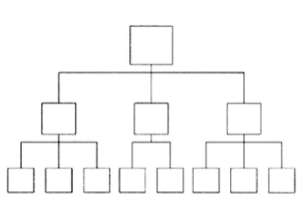 組織架構(gòu)形態(tài)的定義與演變！