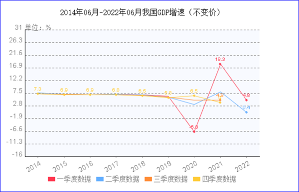 8月制造業(yè)PMI再陷萎縮，今年GDP增長目標(biāo)可能落空