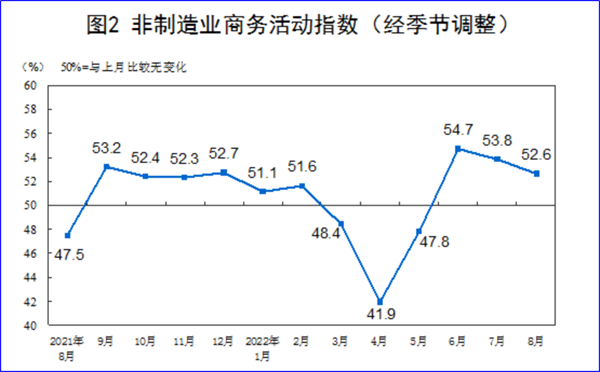 8月制造業(yè)PMI再陷萎縮，今年GDP增長目標(biāo)可能落空