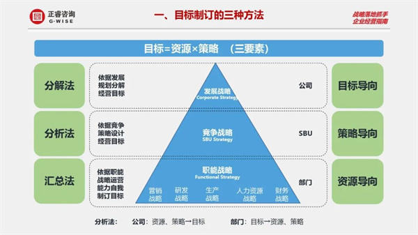 正睿商學院《設計利潤——2023年企業(yè)年度經(jīng)營規(guī)劃》大型公開課圓滿結(jié)束