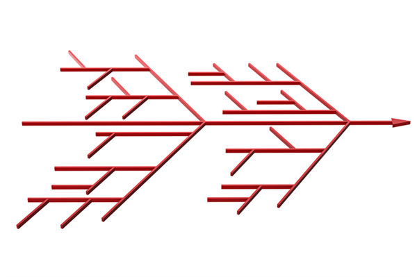 如何科學構(gòu)建精準反映工作價值的績效指標體系？