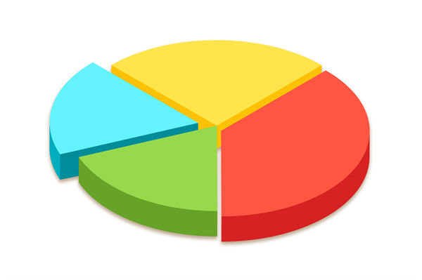 資源分散難聚焦，怎樣通過(guò)企業(yè)戰(zhàn)略實(shí)現(xiàn)高效配置？