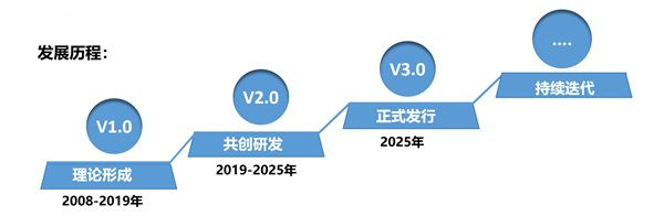 SMS戰(zhàn)略管理系統(tǒng)：開啟企業(yè)數(shù)智化戰(zhàn)略新征程！