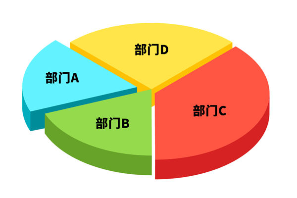各部門爭(zhēng)搶預(yù)算資源，資源內(nèi)耗困局該如何去打破？