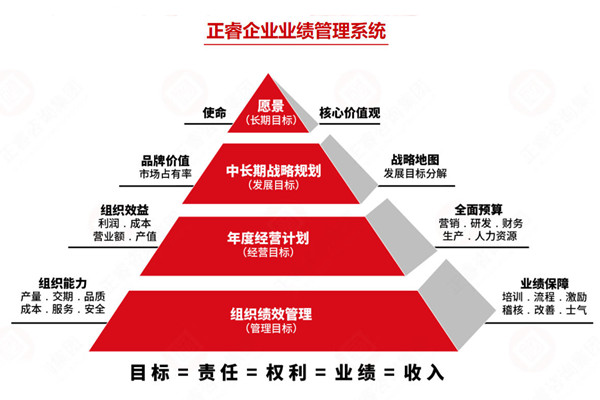 薪酬績效管理咨詢公司推薦，如何讓薪酬和績效真掛鉤見效？