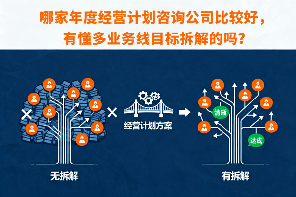 哪家年度經(jīng)營計劃咨詢公司比較好，有懂多業(yè)務(wù)線目標(biāo)拆解的嗎？