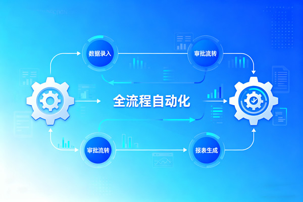 知名的降本增效咨詢公司推薦，哪家能落地流程自動化提效的？