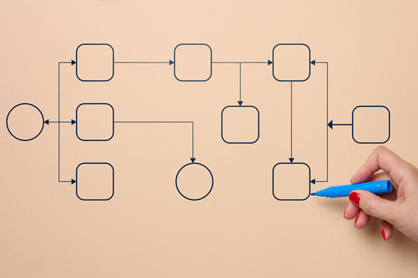 有影響力的組織規(guī)劃咨詢公司選哪家，擅長(zhǎng)敏捷組織模式搭建嗎？