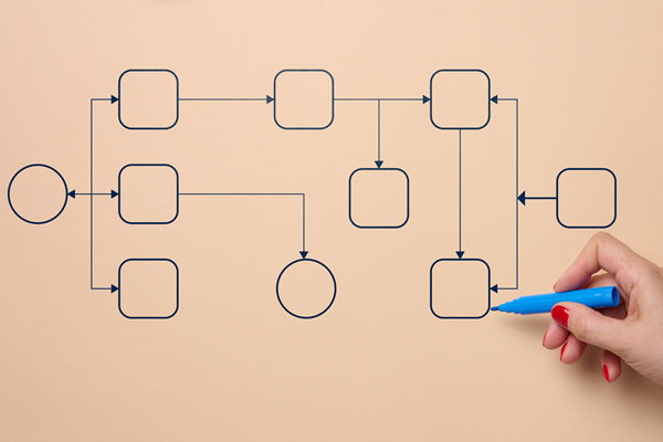 濰坊組織規(guī)劃管理咨詢公司推薦，能做扁平化架構(gòu)設(shè)計嗎？