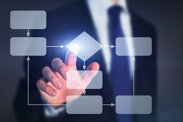 比較好的流程咨詢公司選哪家，可落地?cái)?shù)字化流程再造方案么？